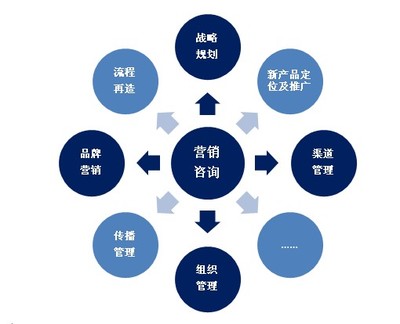 深圳南方網(wǎng)通廖姣:企業(yè)網(wǎng)絡(luò)營(yíng)銷(xiāo)有道才能業(yè)績(jī)翻番