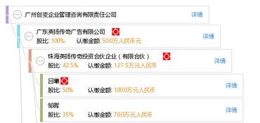 廣州創(chuàng)變企業(yè)管理咨詢(xún)有限責(zé)任公司