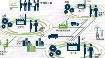 打造爆品的一級(jí)內(nèi)幕 反向邏輯開(kāi)發(fā)